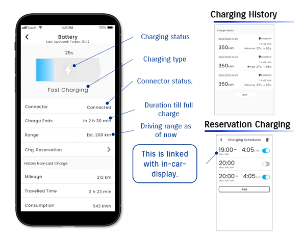 Smartphone display showing electric vehicle charging status and reservation settings.